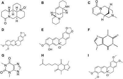 Natural Anti-Inflammatory Compounds as Drug Candidates for Inflammatory Bowel Disease